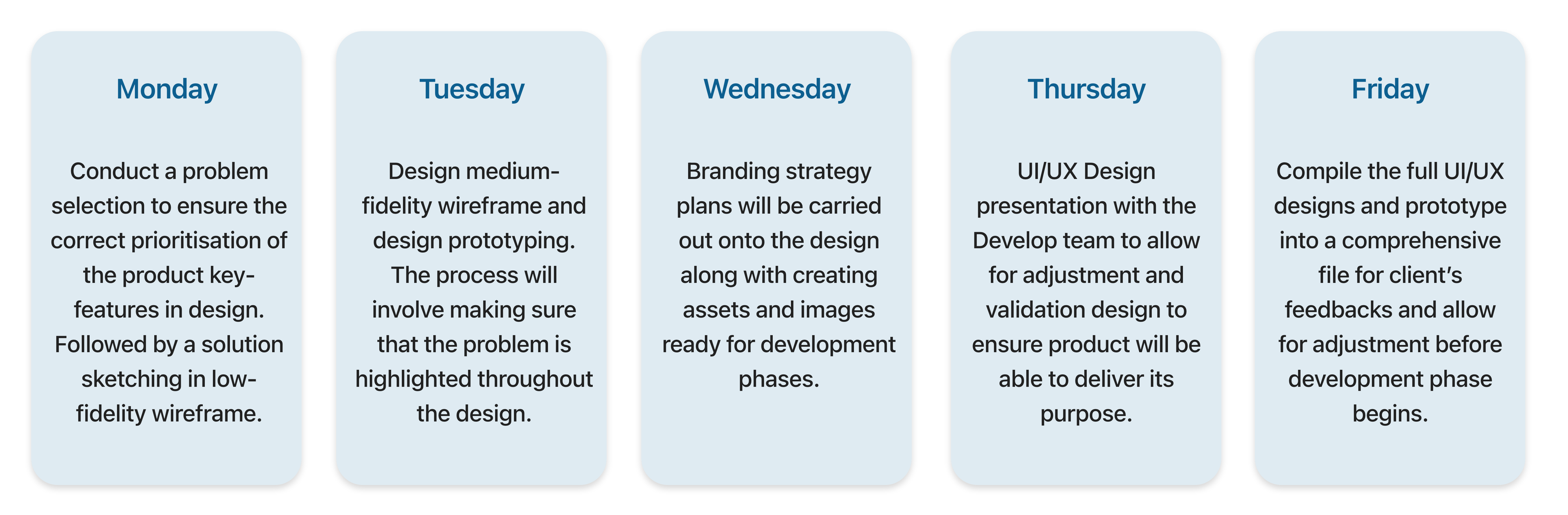 Process Timeline