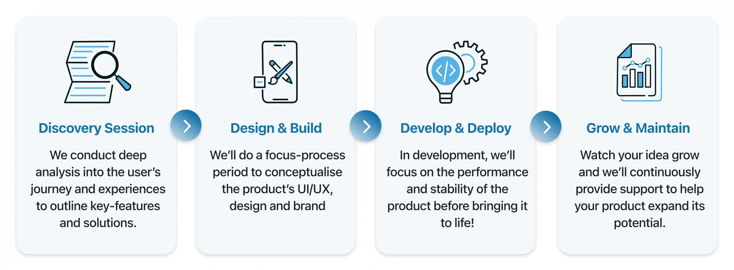 Nextacloud Process